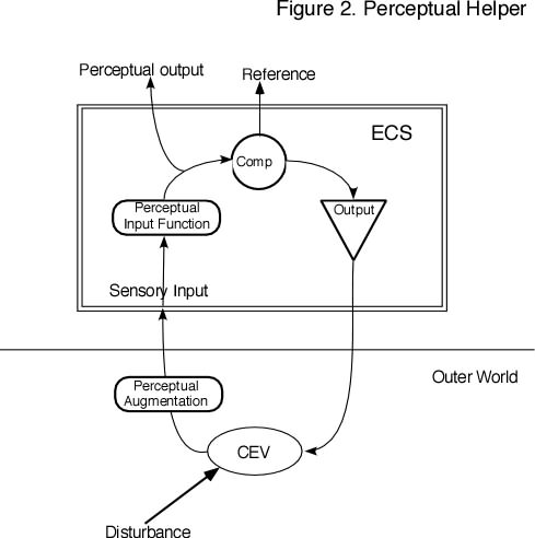 Perceptual Helper GIF